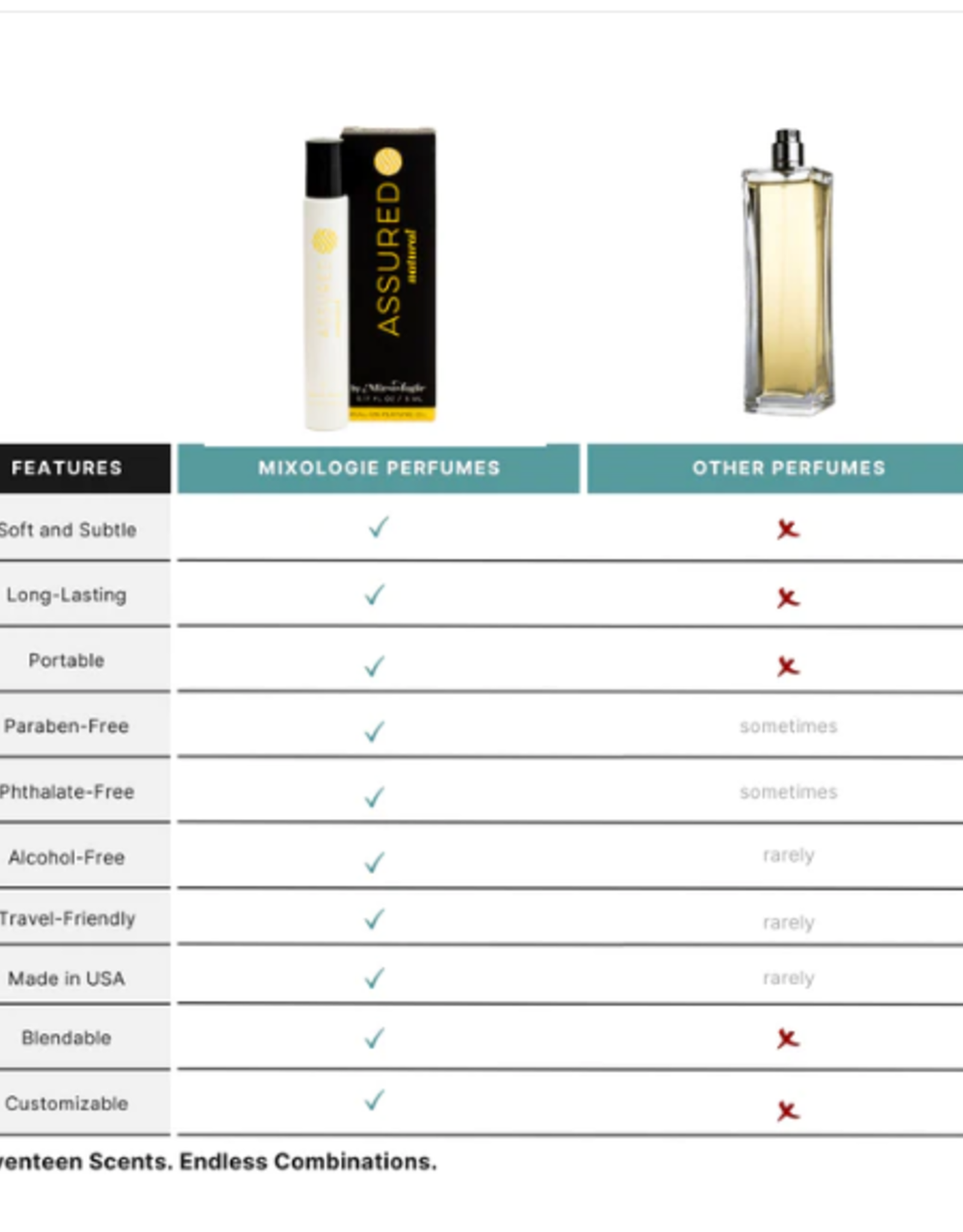 Mixologie ASSURED Natural Roll-On Perfume Oil