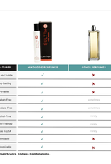 Mixologie Mixologie Roller Ball Perfume Oil Sultry (Wild Musk)