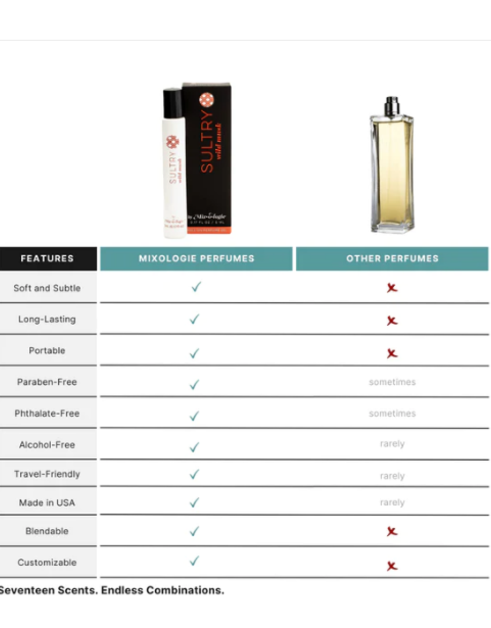 Mixologie Mixologie Roller Ball Perfume Oil Sultry (Wild Musk)