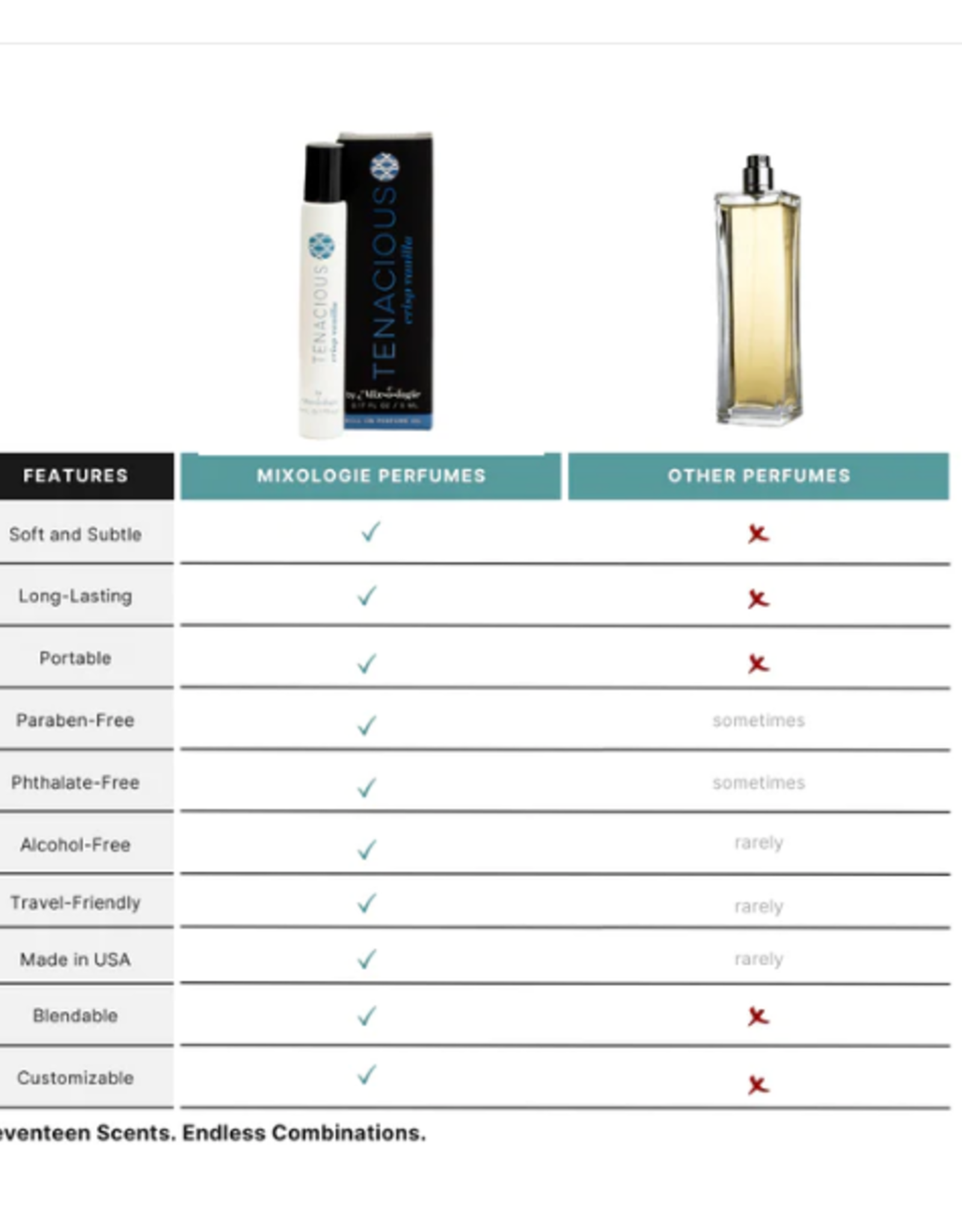 Mixologie Mixologie Roller Ball Perfume Oil Tenacious (Crisp Vanilla)