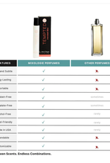 Mixologie TEMPTED Coconut Kiss Roll-On Perfume Oil