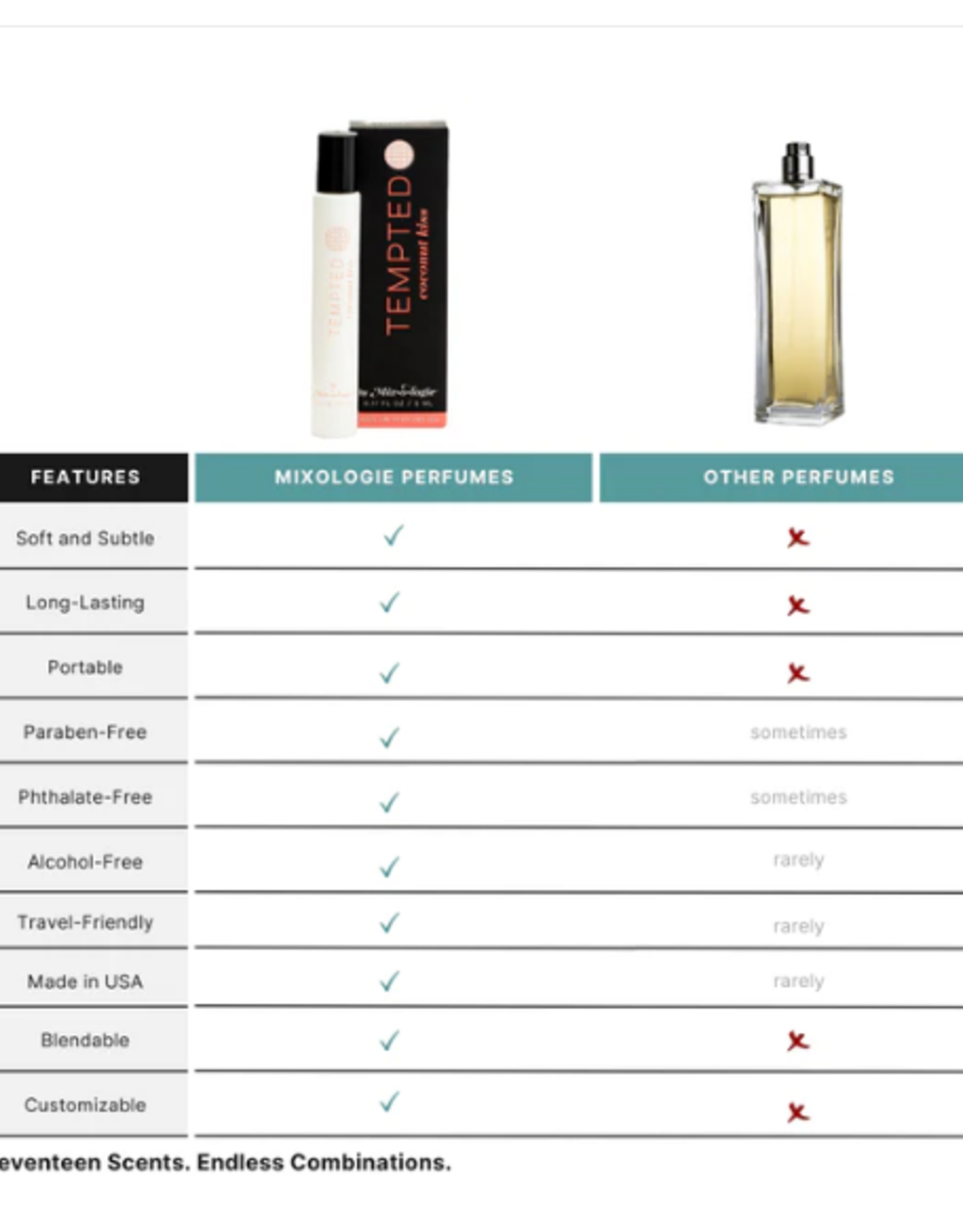 Mixologie Mixologie Roller Ball Perfume Oil Tempted (Coconut Kiss)