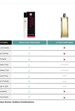 Mixologie Mixologie Roller Ball Perfume Oil Risque (Exotic Woods)
