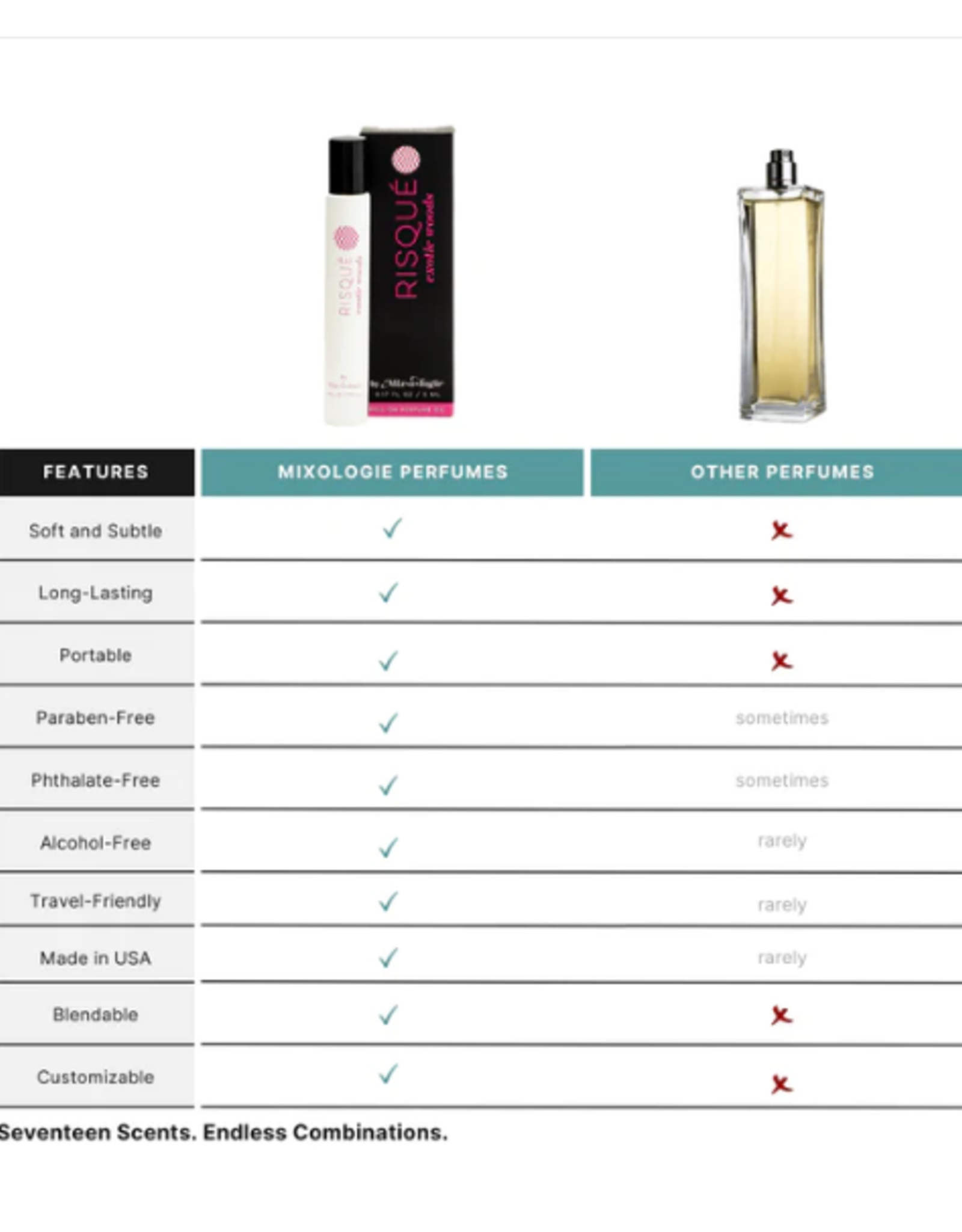 Mixologie Mixologie Roller Ball Perfume Oil Risque (Exotic Woods)