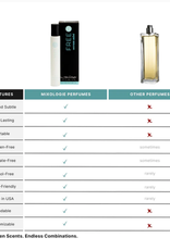 Mixologie Mixologie Roller Ball Perfume Oil Free (Ocean Mist)