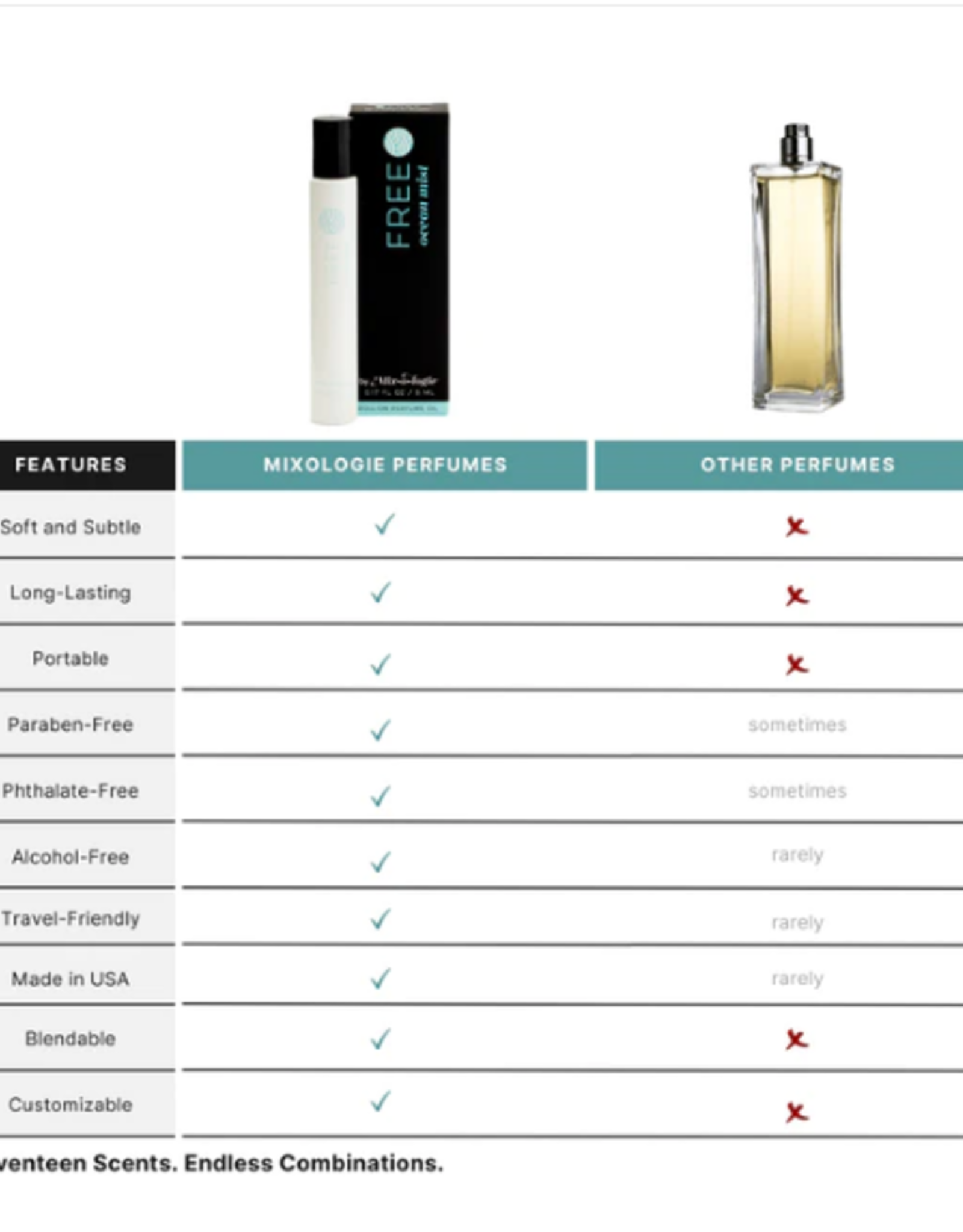 Mixologie Mixologie Roller Ball Perfume Oil Free (Ocean Mist)