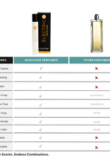Mixologie Mixologie Roller Ball Perfume Oil Electric (Citrus Twist)