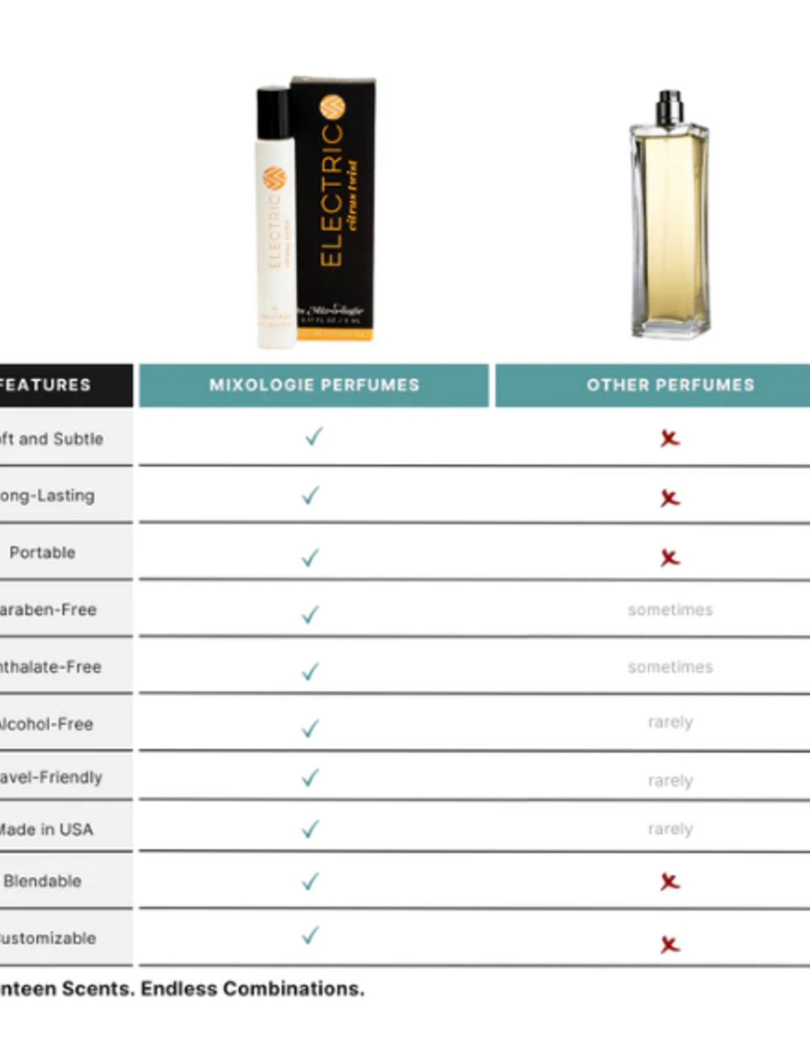 Mixologie Mixologie Roller Ball Perfume Oil Electric (Citrus Twist)