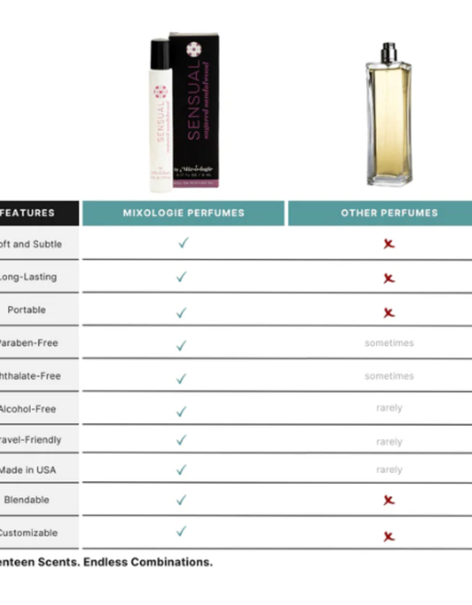 Mixologie SENSUAL Sugared Sandalwood Mist Roll-On Perfume Oil