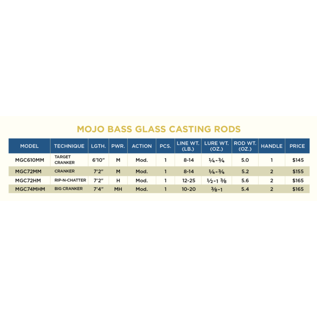 St. Croix Mojo Bass Glass Casting