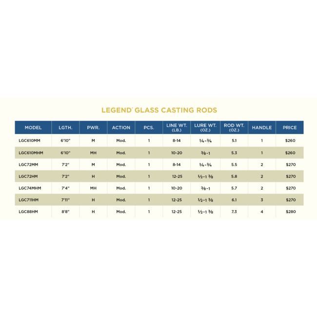 St. Croix Legend Glass Casting