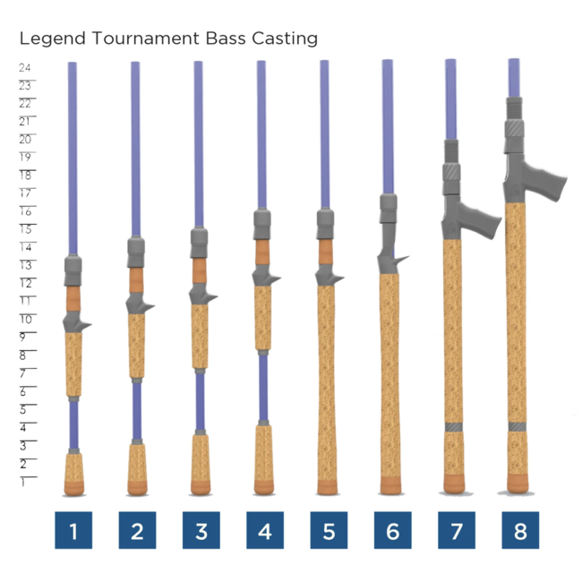 St. Croix Legend Tournament Bass Casting