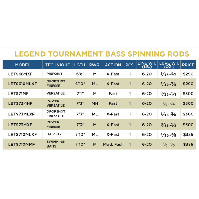 St. Croix Legend Tournament Spinning