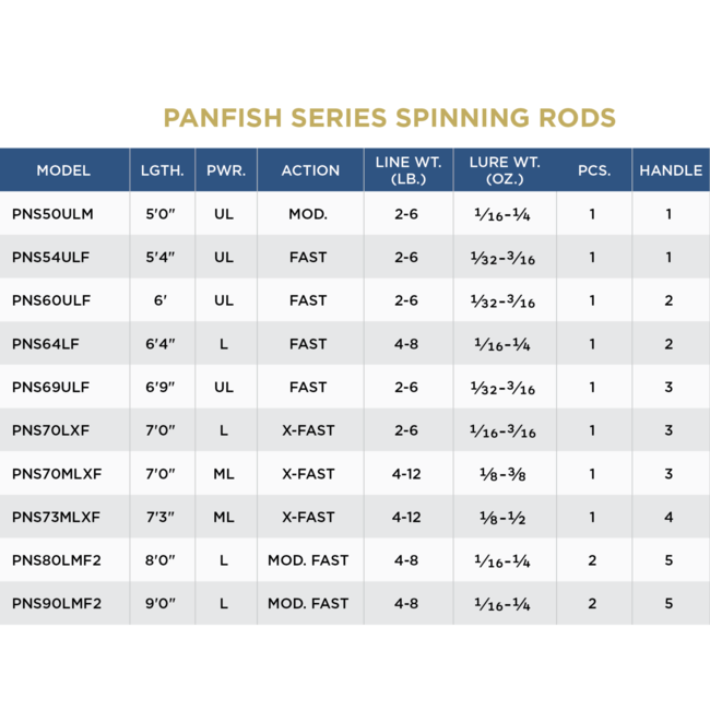 St. Croix Panfish Series Spinning Rod
