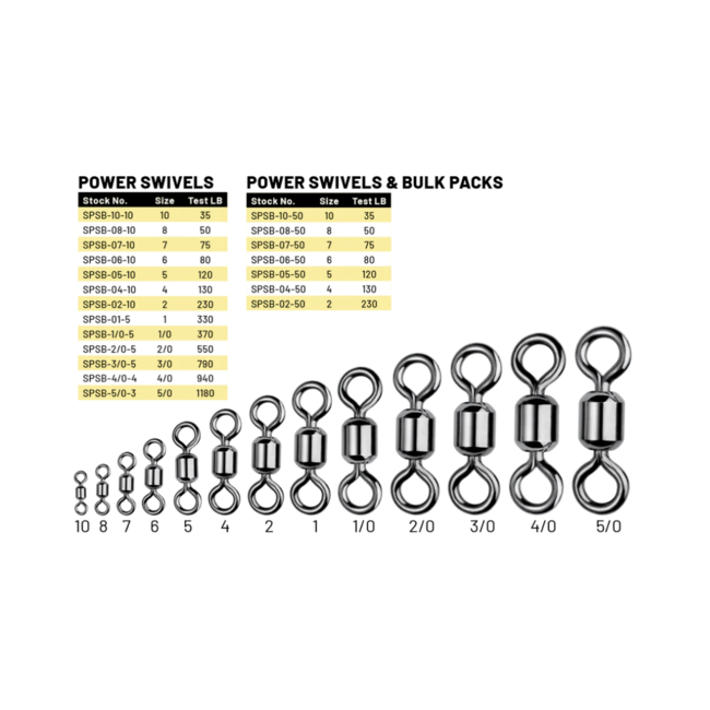 SPRO Power Swivel