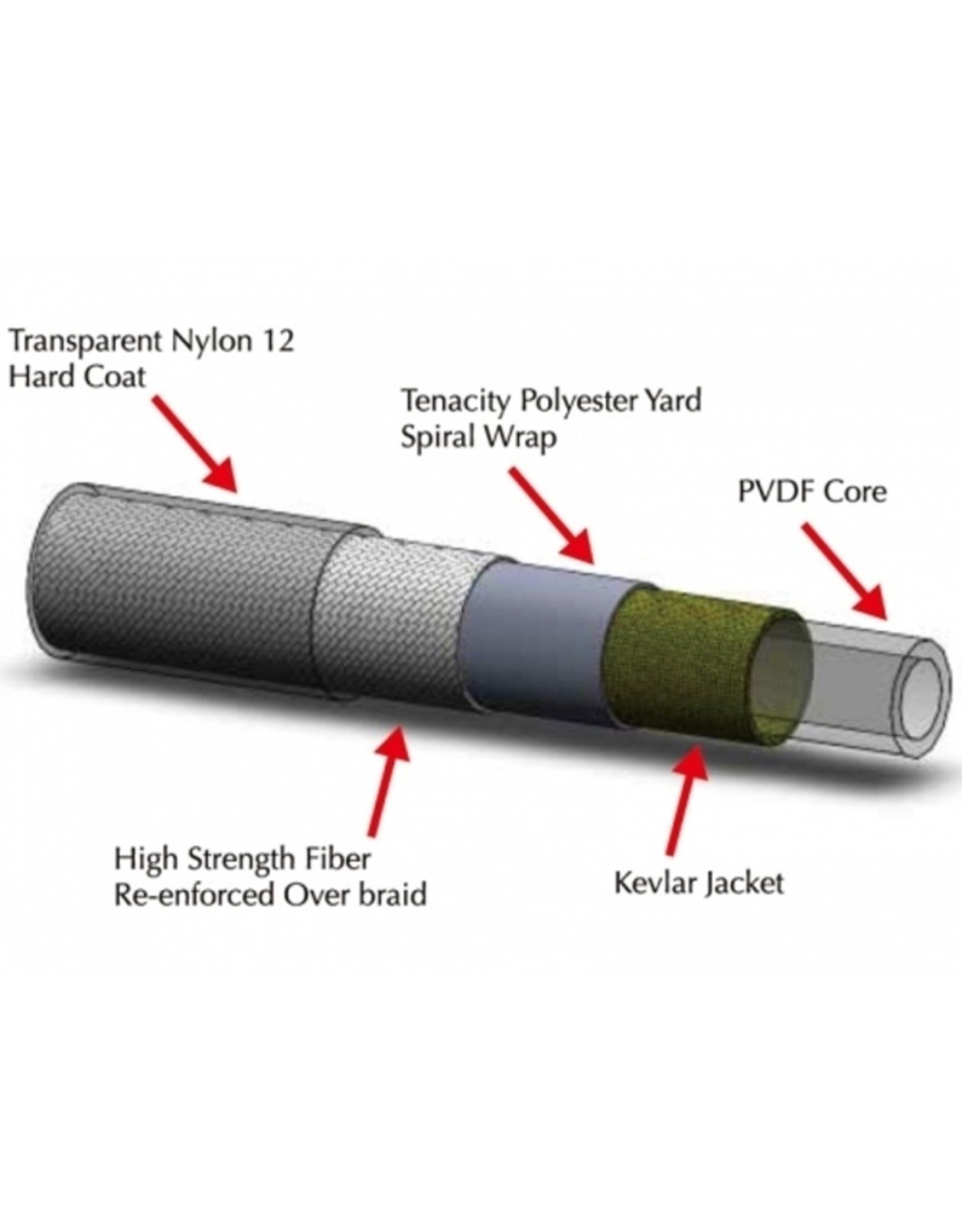 Ashima Ashima Reaction Hydraulic  Disc Brake Hose Kit