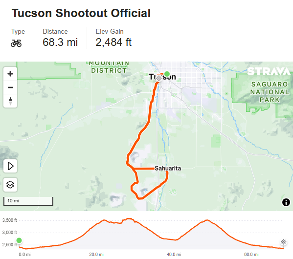 Strava Shootout Route