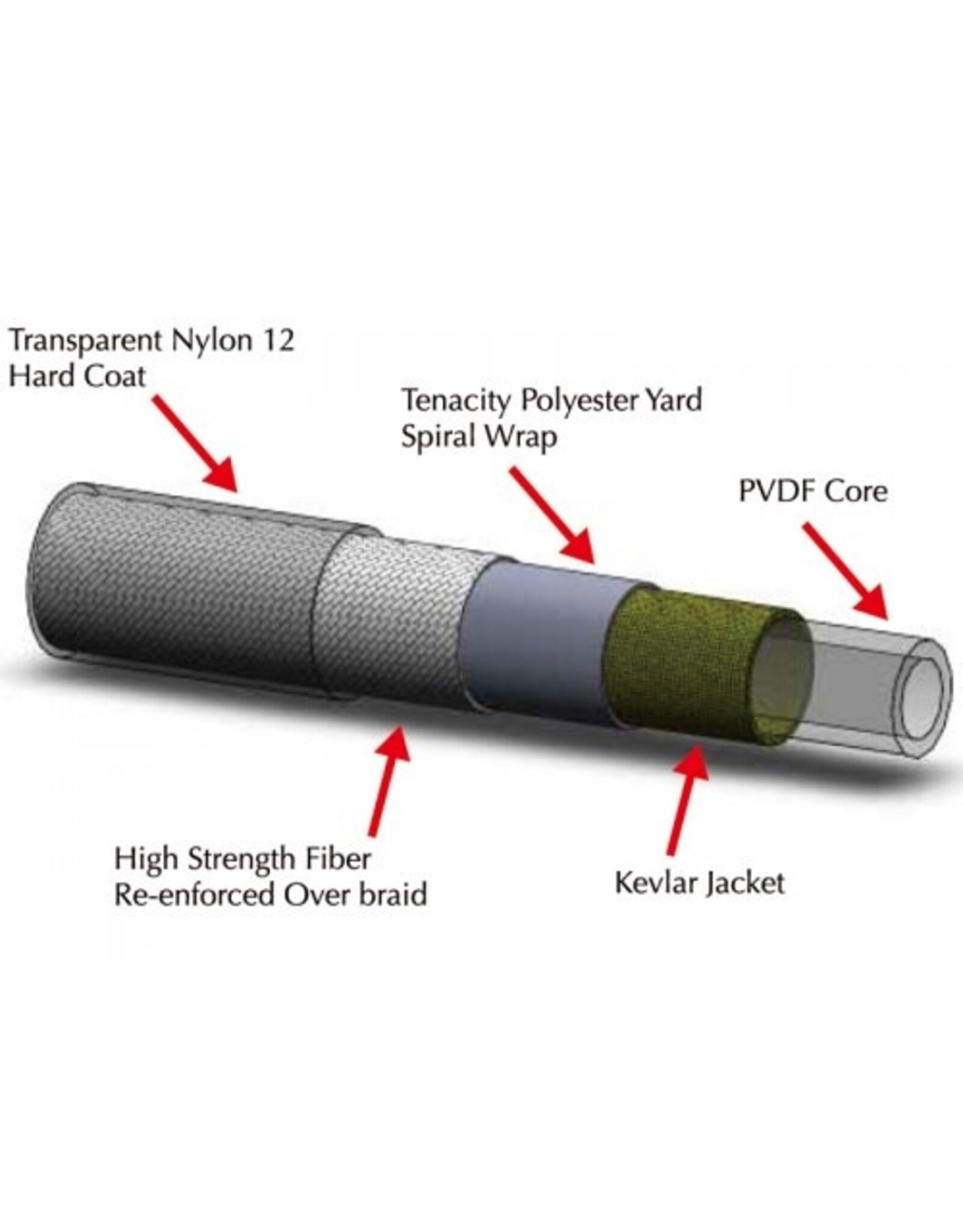 Ashima Ashima Reaction Hydraulic  Disc Brake Hose Kit
