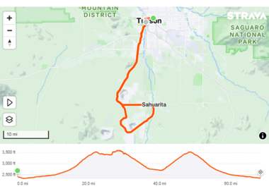 Routes