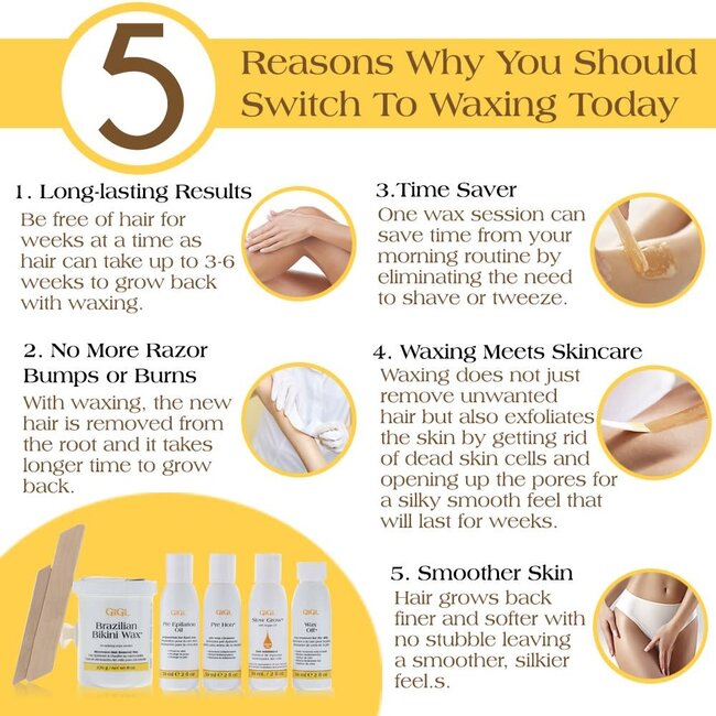 GiGi - Brazilian Bikini Wax Microwave System