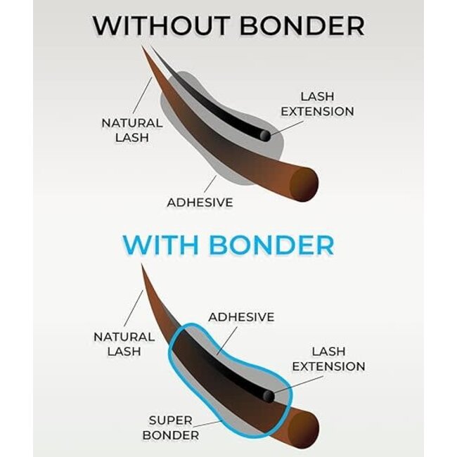 Stacy Lash - Super Bonder - 15 ml