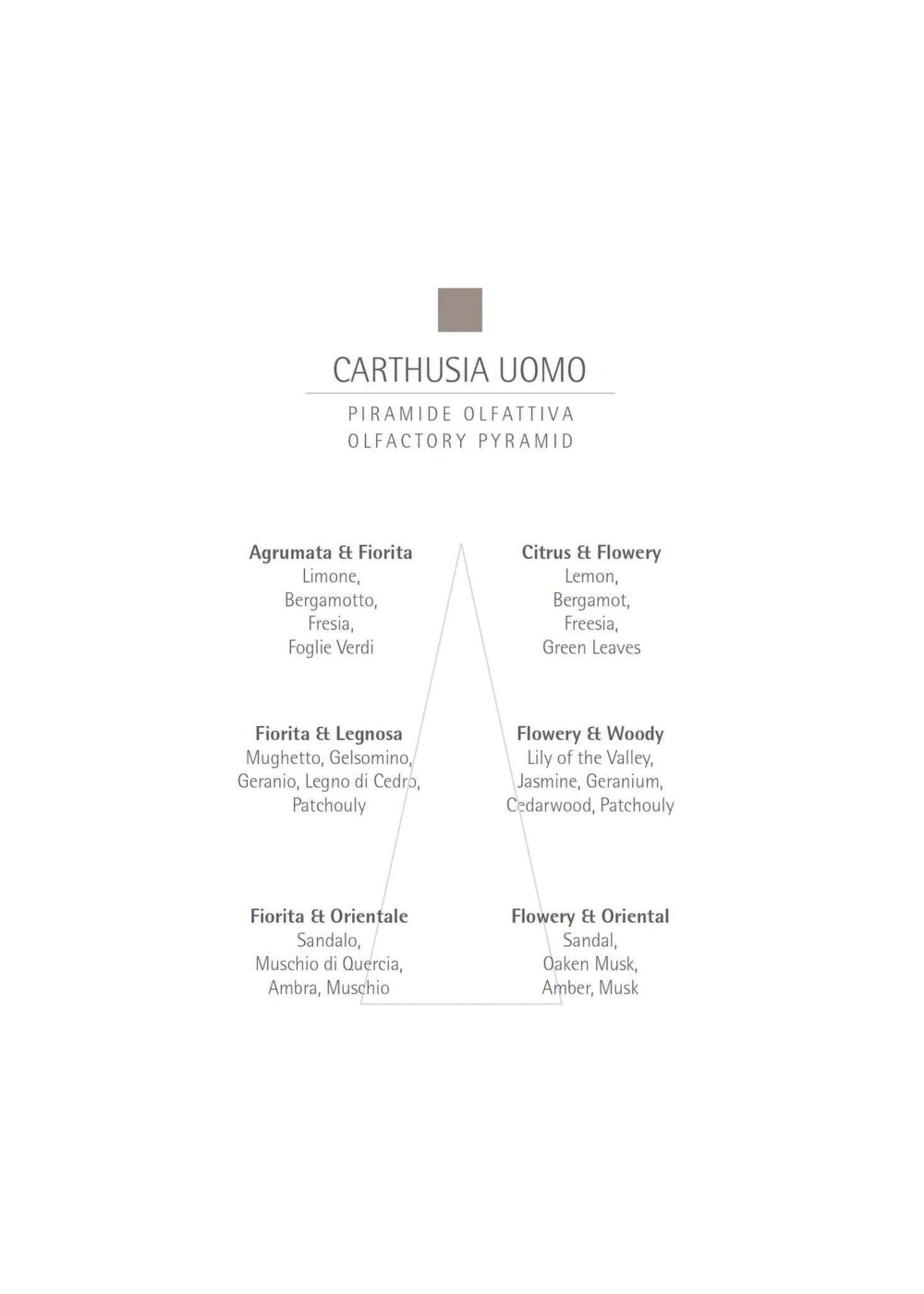 Carthusia Uomo EDP - 50ml