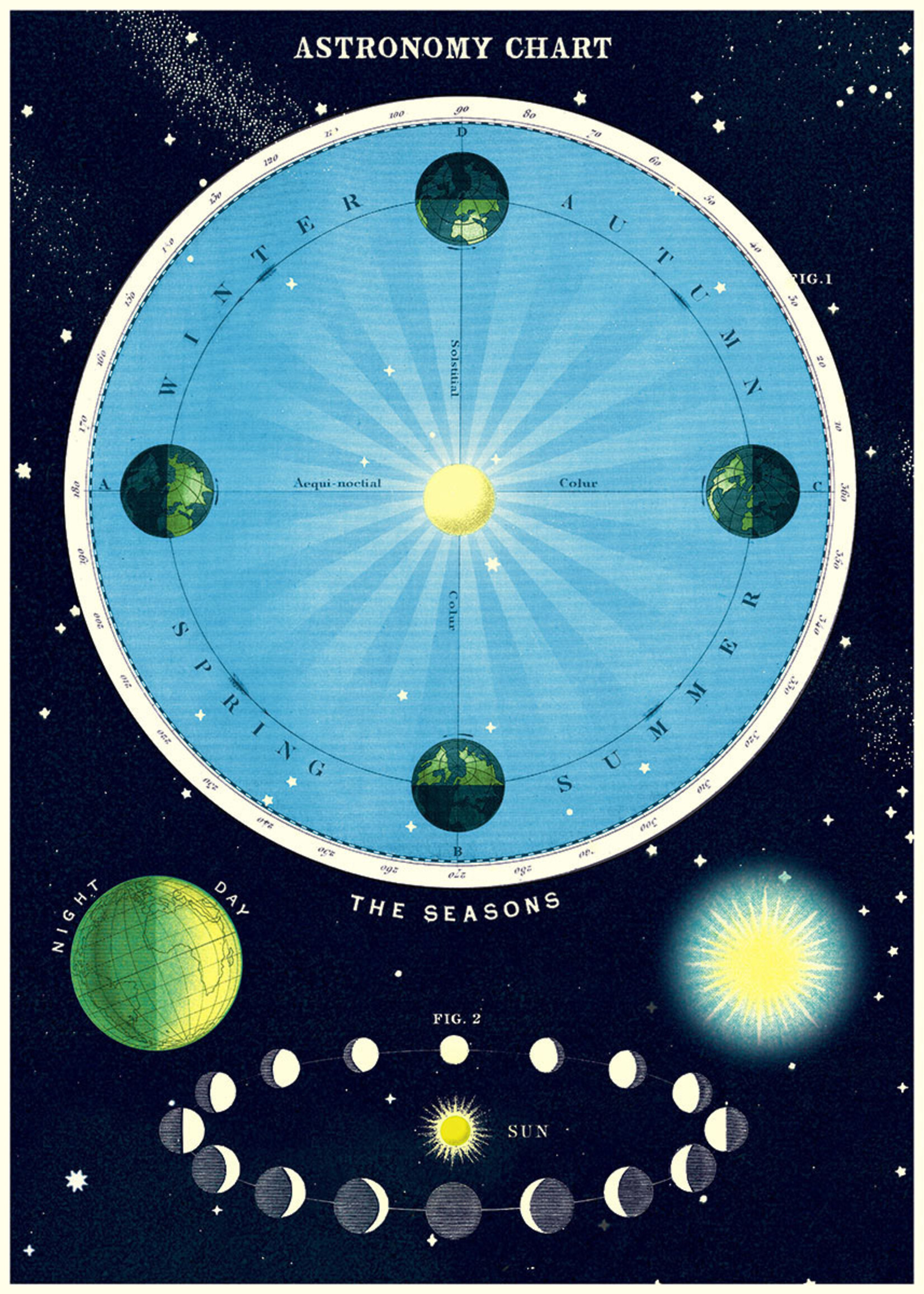Poster/Wrap Astronomy Chart