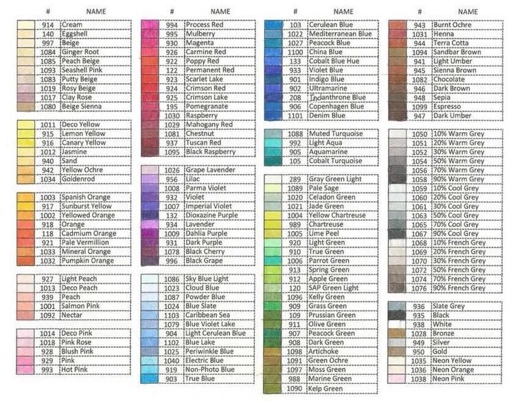 PRISMACOLOR Prismacolor Premier Colored Pencils – Core Colors