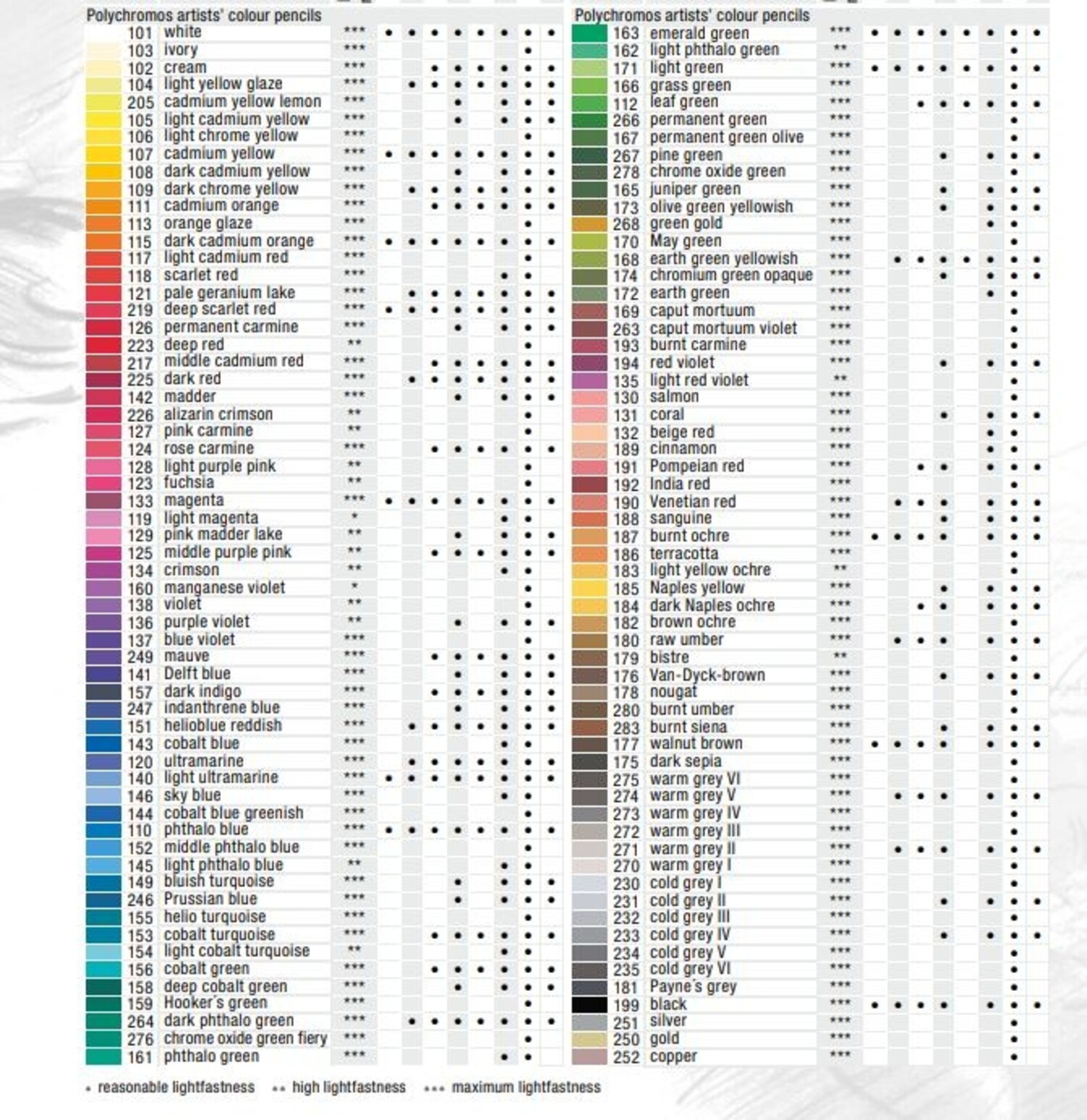 Faber-Castell Polychromos Artist Colored Pencils - Artist Corner
