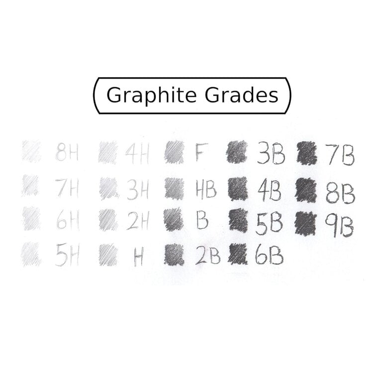 AERO Aero Journal 1777 Graphite Pencils – Professional Drawing Pencils