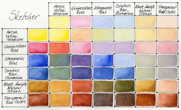 DANIEL SMITH / JJC LLC Daniel Smith Half Pan Watercolor Sketcher 6 Color Set