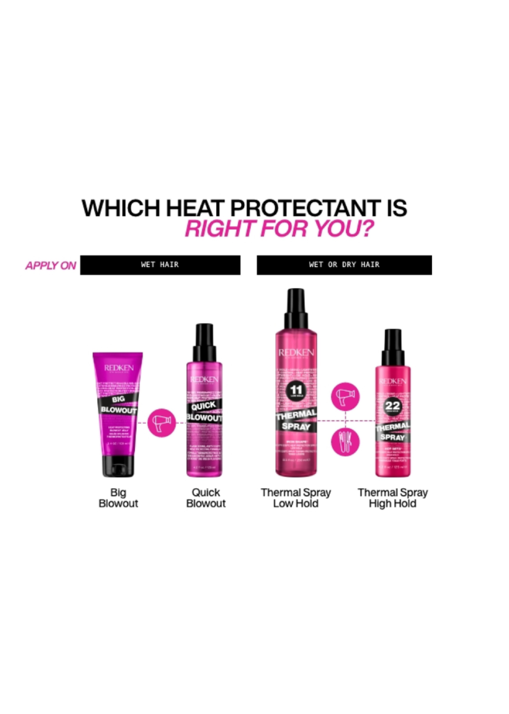 Redken Redken Big Blowout Heat Protecting Blowout Jelly 150ml