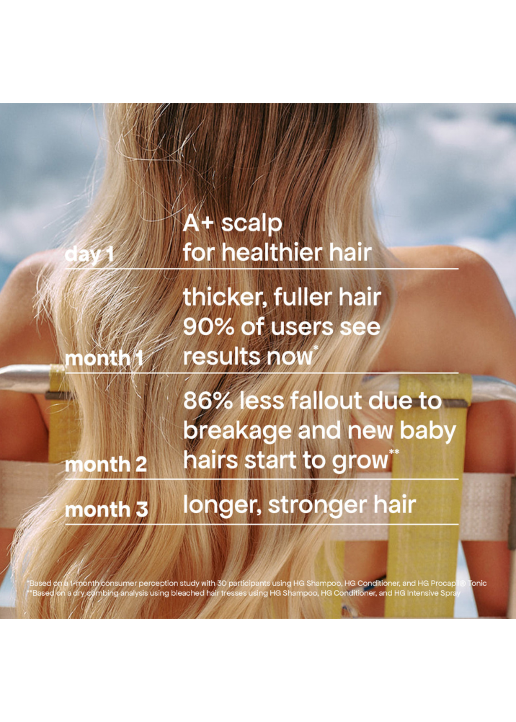 Bondi Boost Bondi Boost HG Procapil Scalp Tonic 125ml