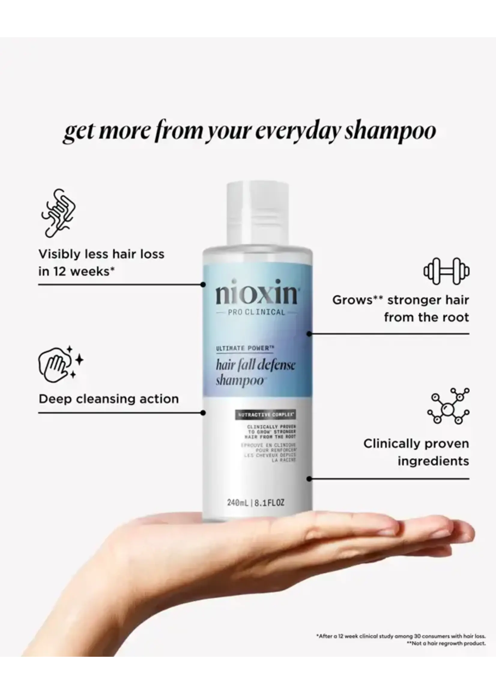 Nioxin Nioxin Hair Fall Defense Shampoo 240ml