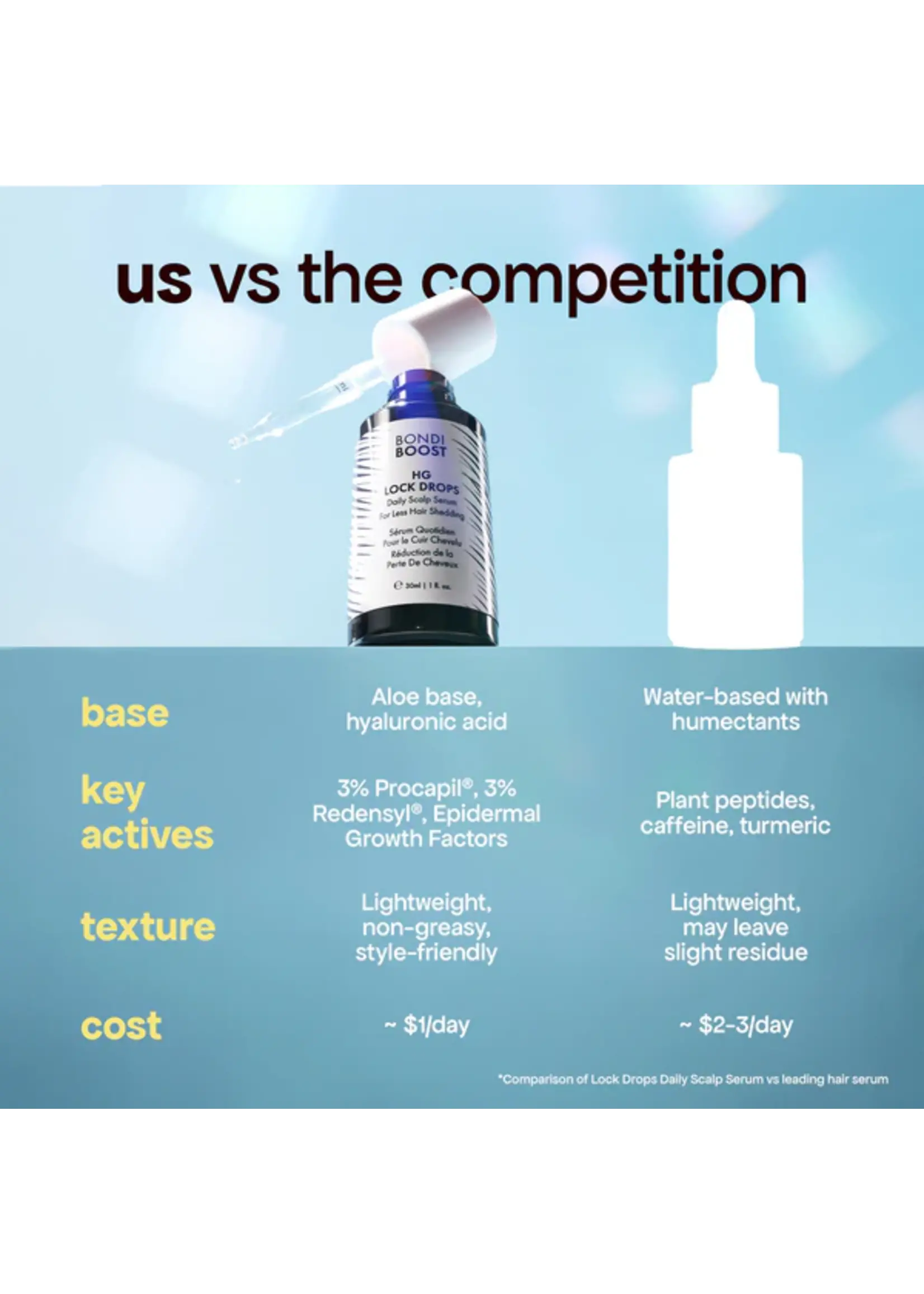 Bondi Boost Bondi Boost HG Lock Drops 30ml