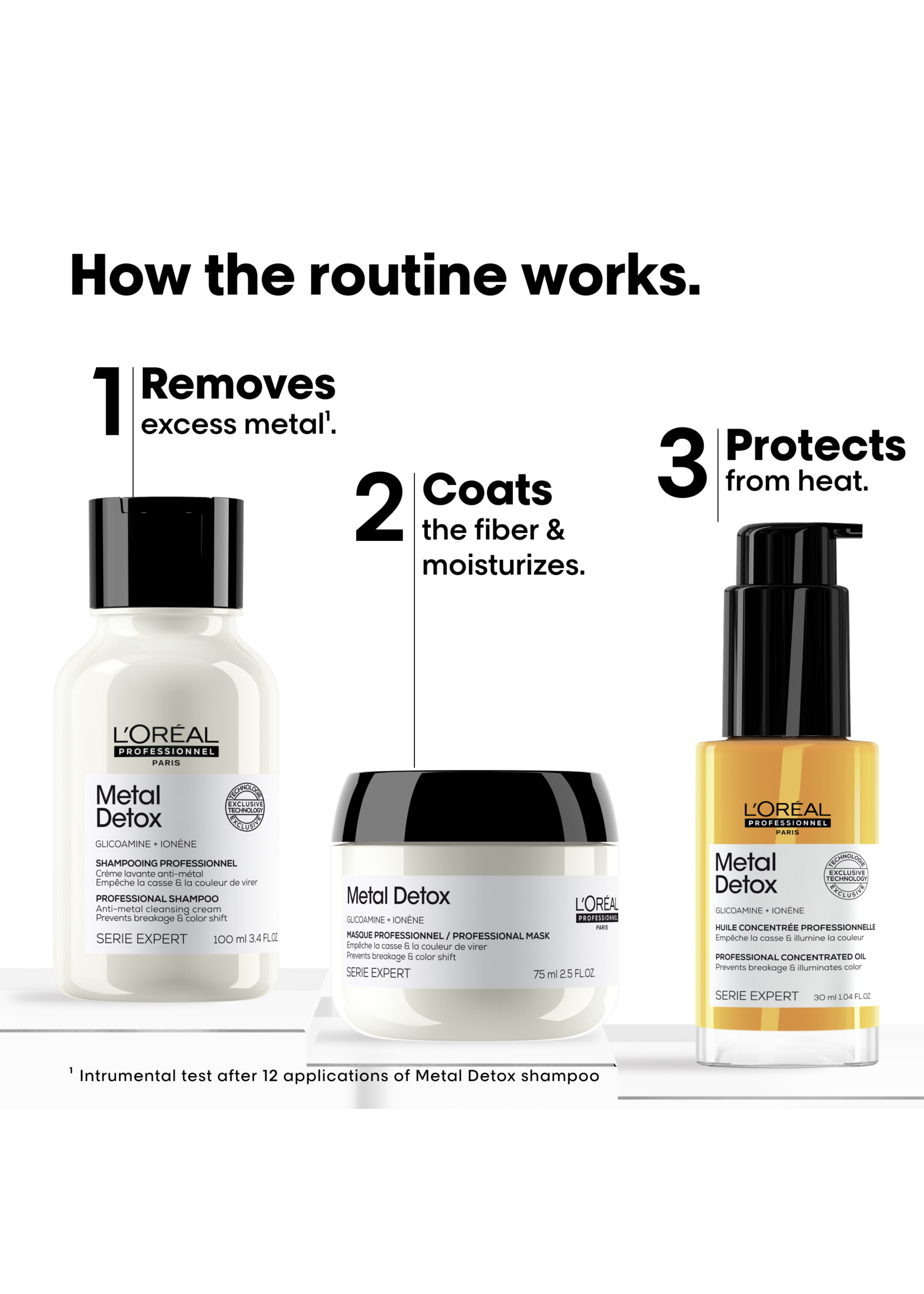 Loreal Professional Loreal Serie Expert Metal Detox Mini Trio Discovery Kit