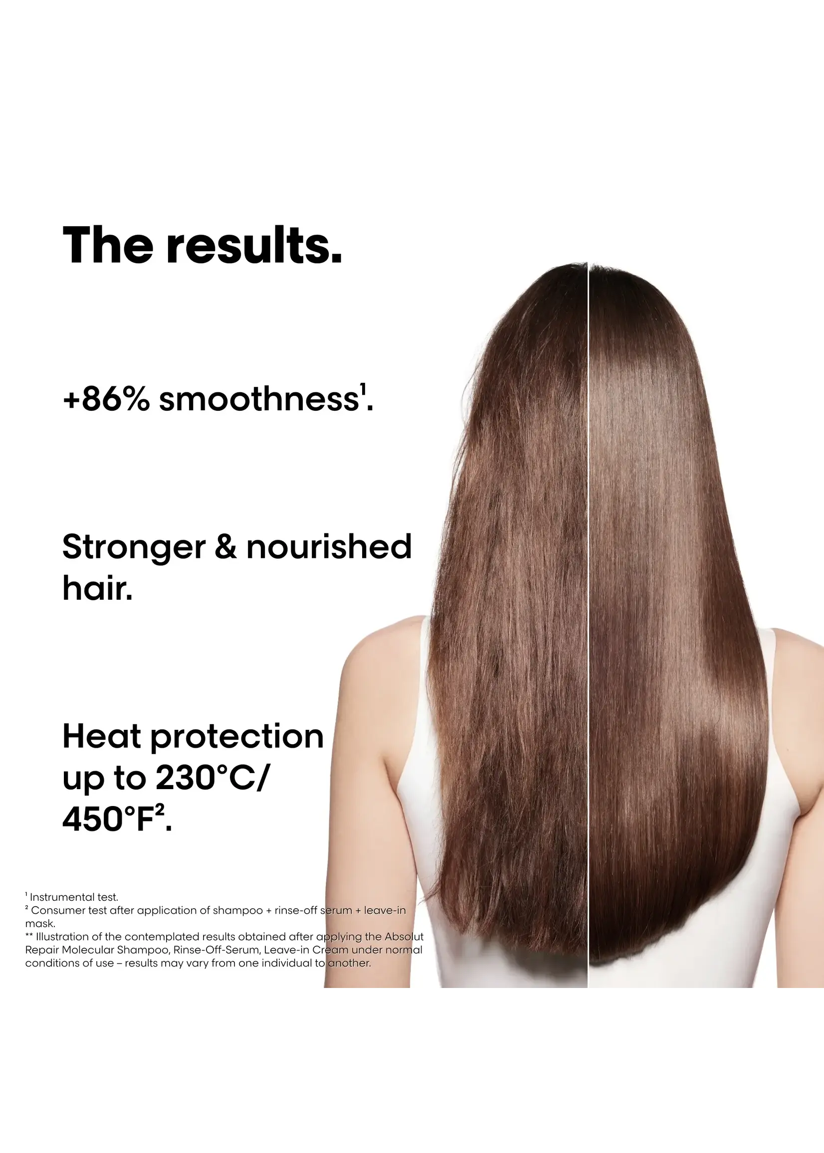 Loreal Professional Loreal Absolut Repair Molecular Mini Trio Discovery Kit