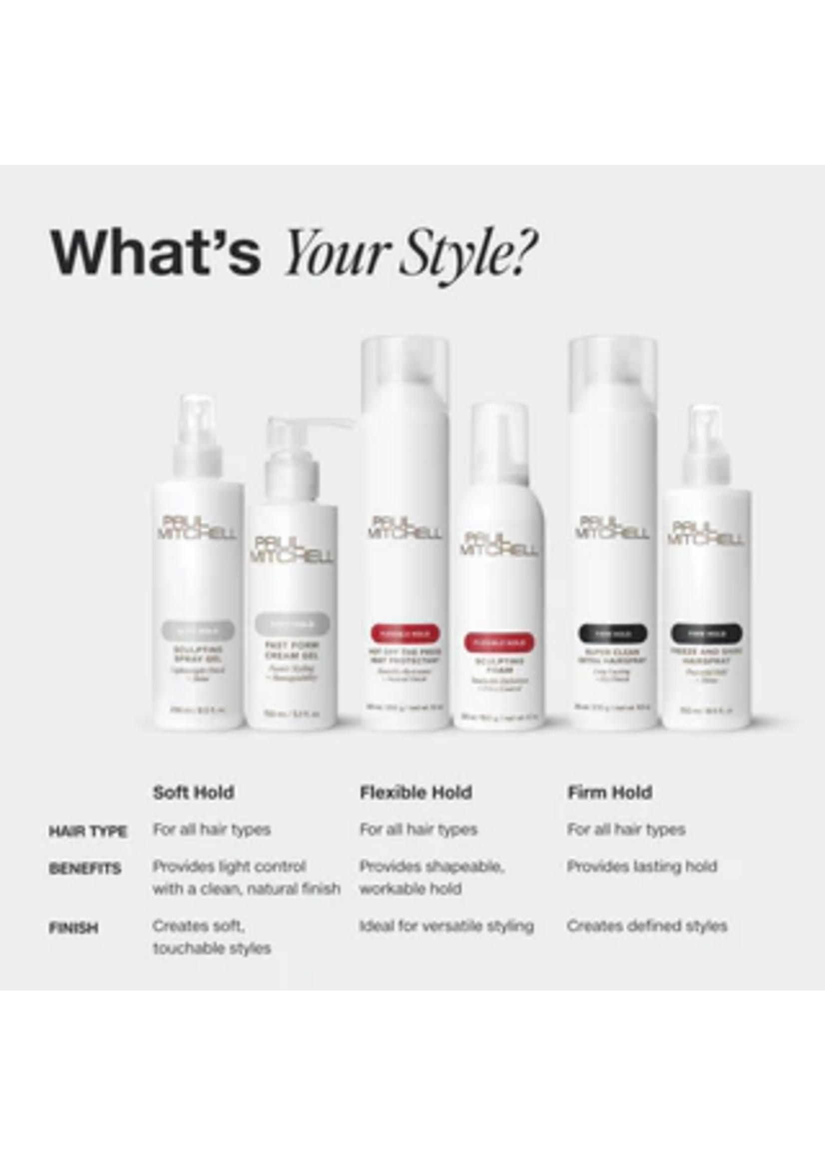 Paul Mitchell Paul Mitchell Firm Hold Super Clean Sculpting Gel 150ml