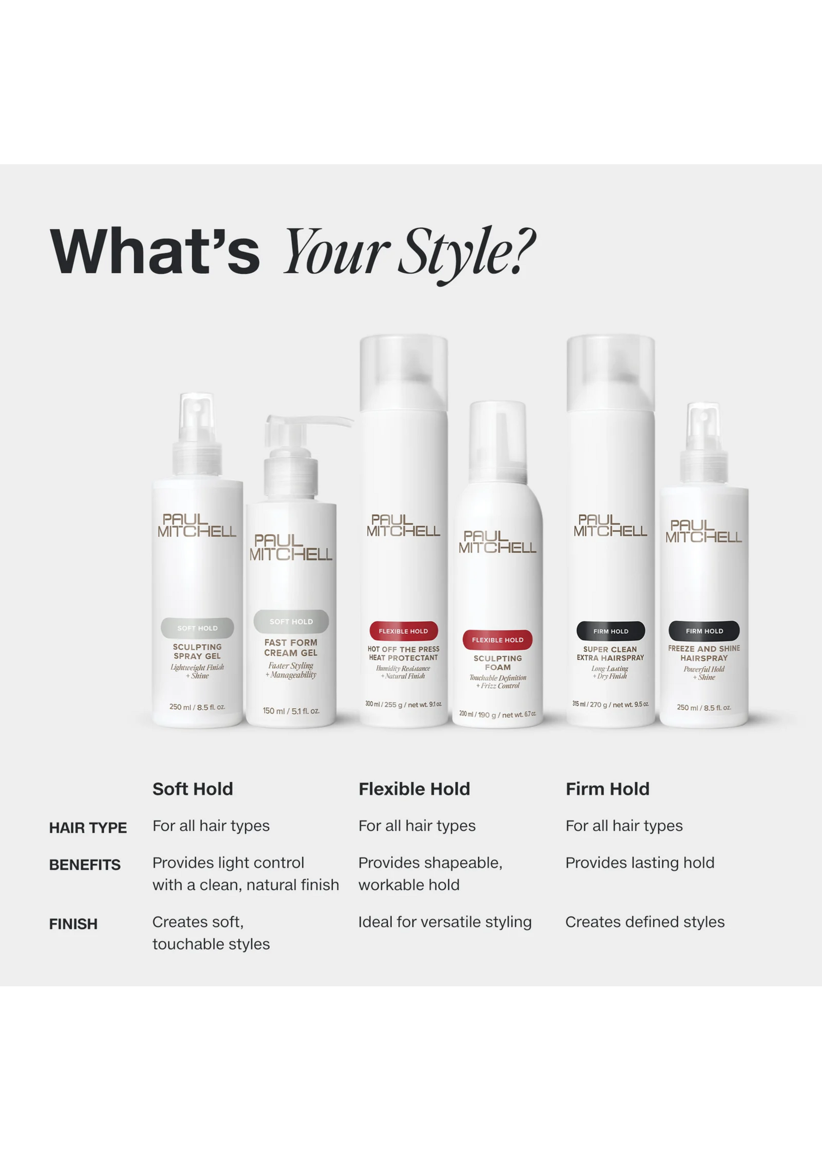 Paul Mitchell Paul Mitchell Flexible Hold Super Sculpt Styling Glaze 500ml