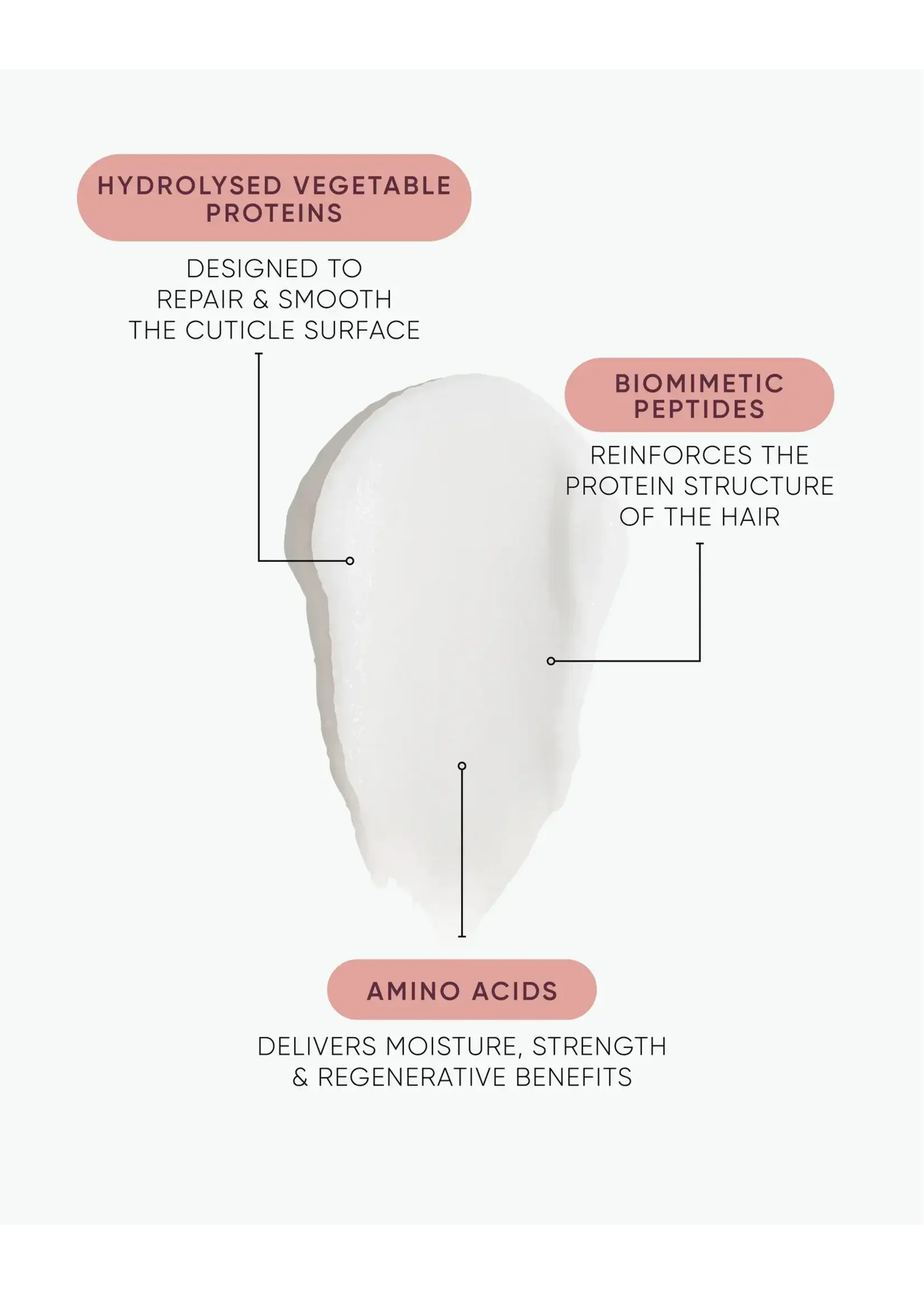 Nak Nak K-Revive Peptide Leave-in Power Mask 80ml