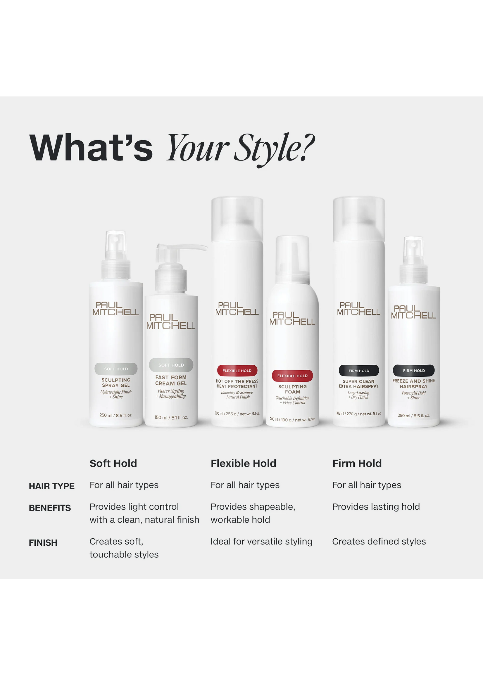 Paul Mitchell Paul Mitchell Soft Hold Sculpting Spray Gel 250ml