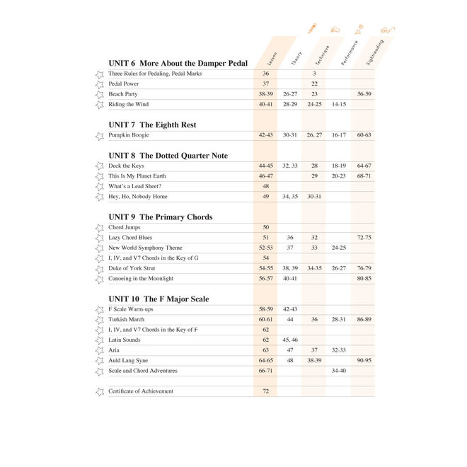 Faber Piano Adventures Level 2B Lesson Book