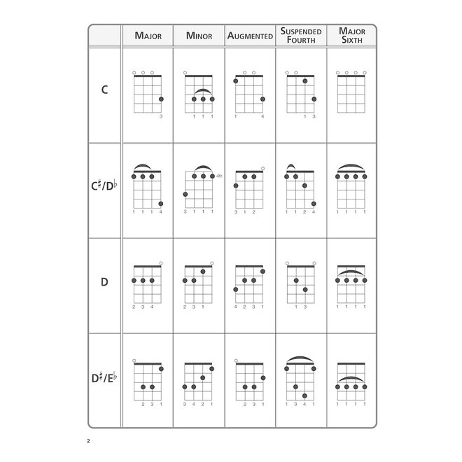 Hal Leonard The Ultimate Ukulele Chord Chart