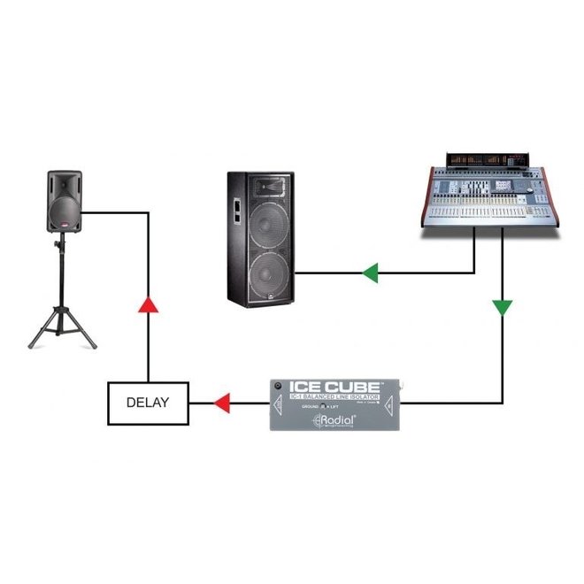 Radial Ice Cube Balanced XLR Line Isolator