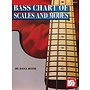Mel Bay Bass Fingering Chart