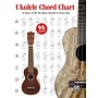 Alfred's Ukulele Chord Chart