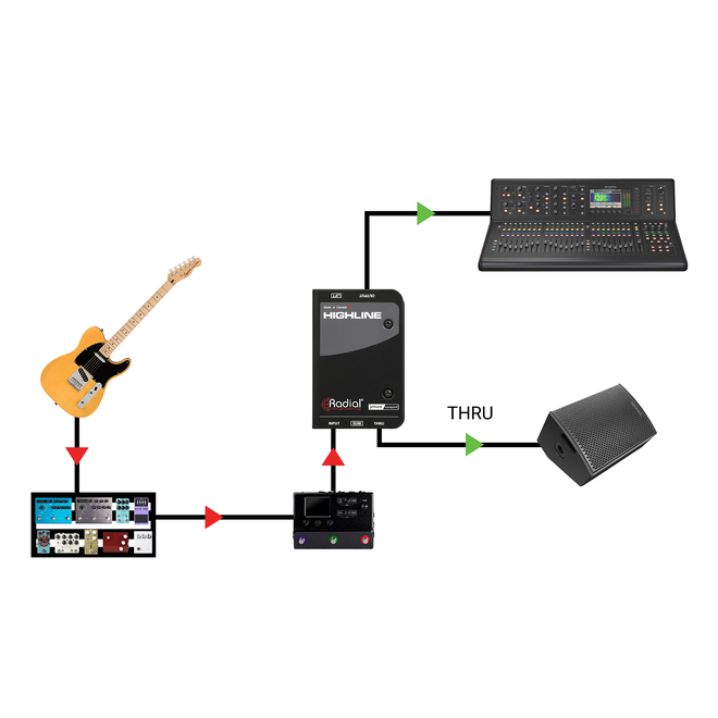 Radial Highline Passive Line Isolator