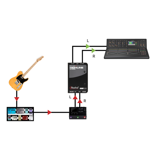 Radial Highline Stereo Passive Line Isolator