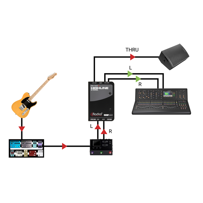 Radial Highline Stereo Passive Line Isolator