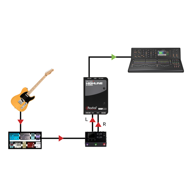 Radial Highline Stereo Passive Line Isolator